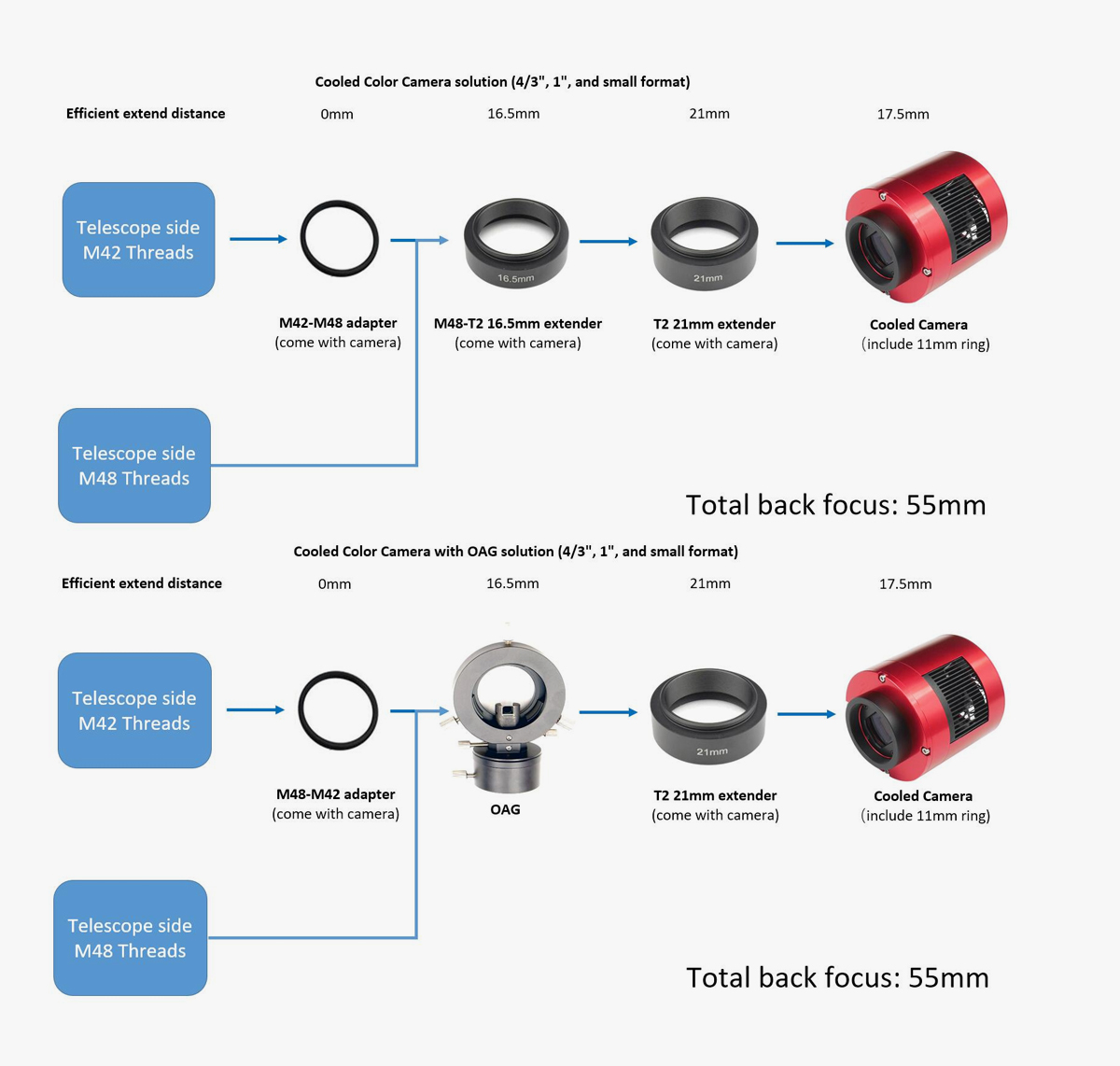 {{ASI183mm adaption}}