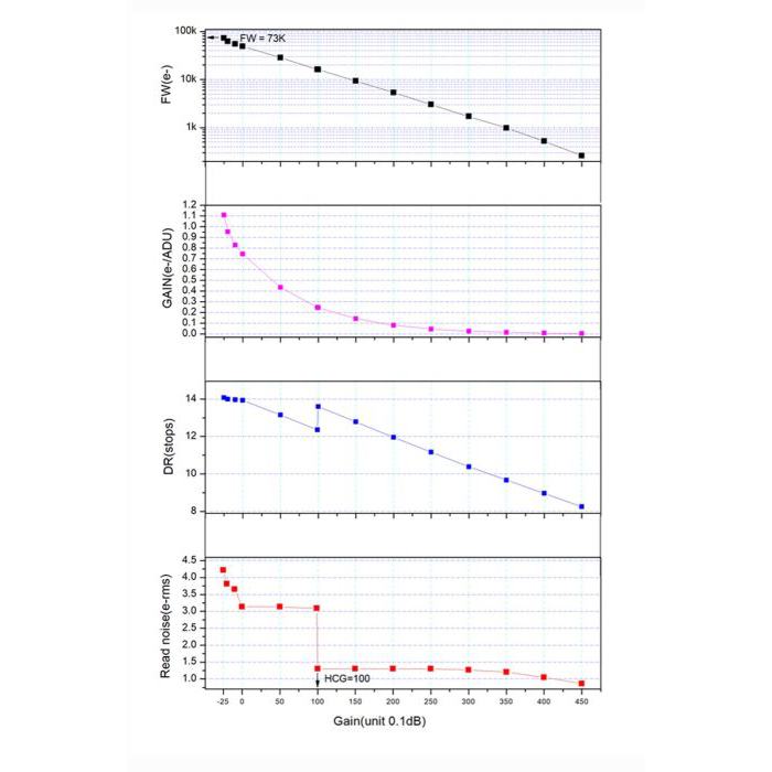 {{ASI2600mc duo read noise}}