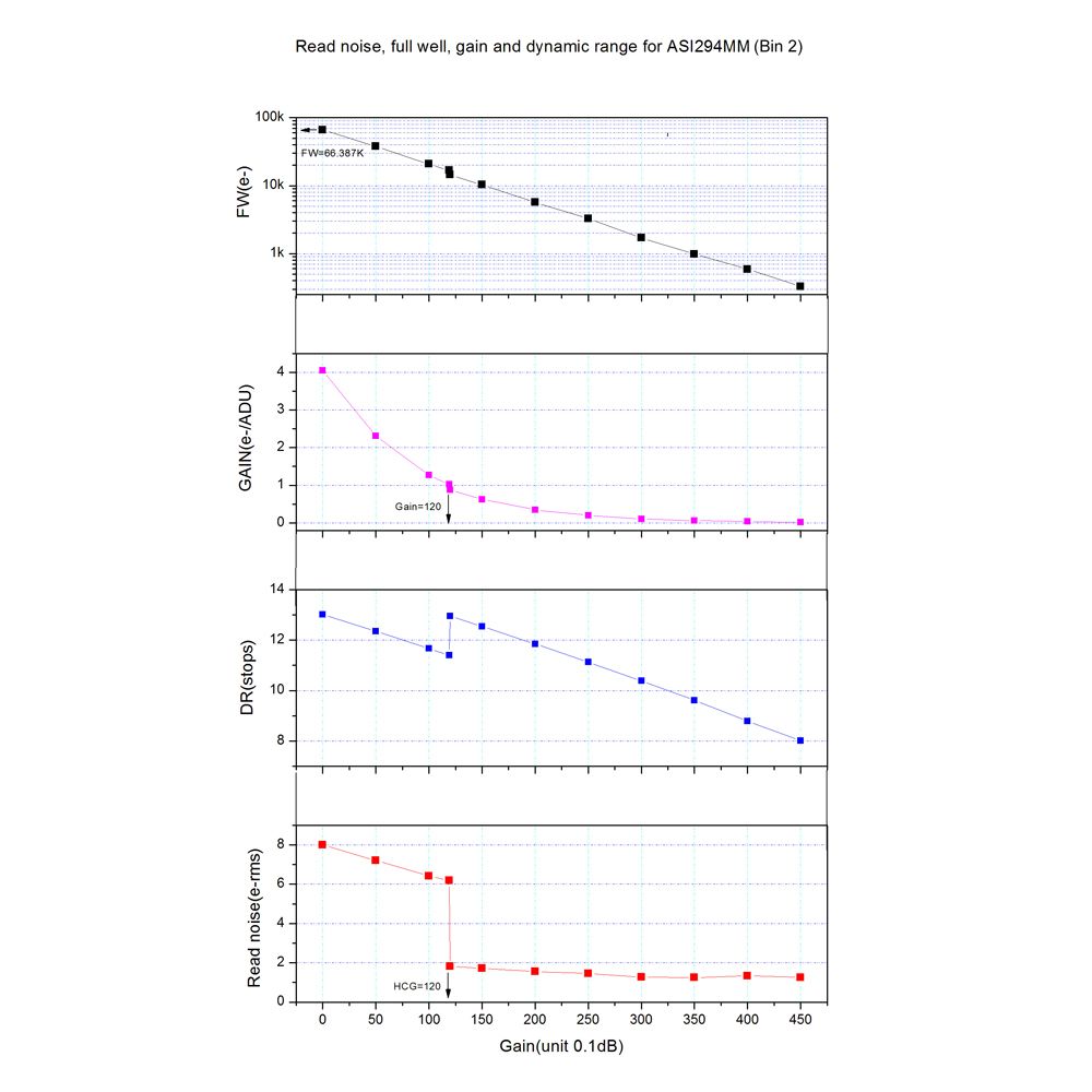 ASI294 Bin2 graph