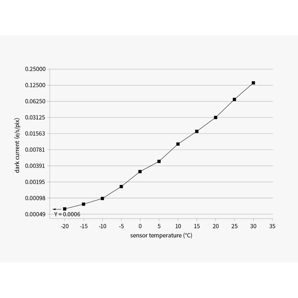 {{ASI6200MM dark current}}