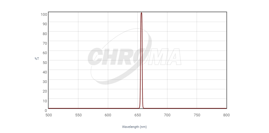 3nm Ha graph}