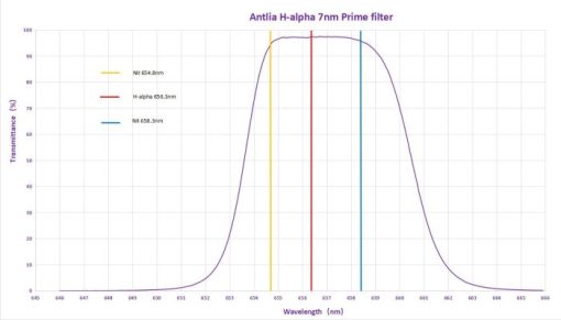 Telescope-Accessories-Antlia H-Alpha 7nm Prime Filter - 36mm - Image 3