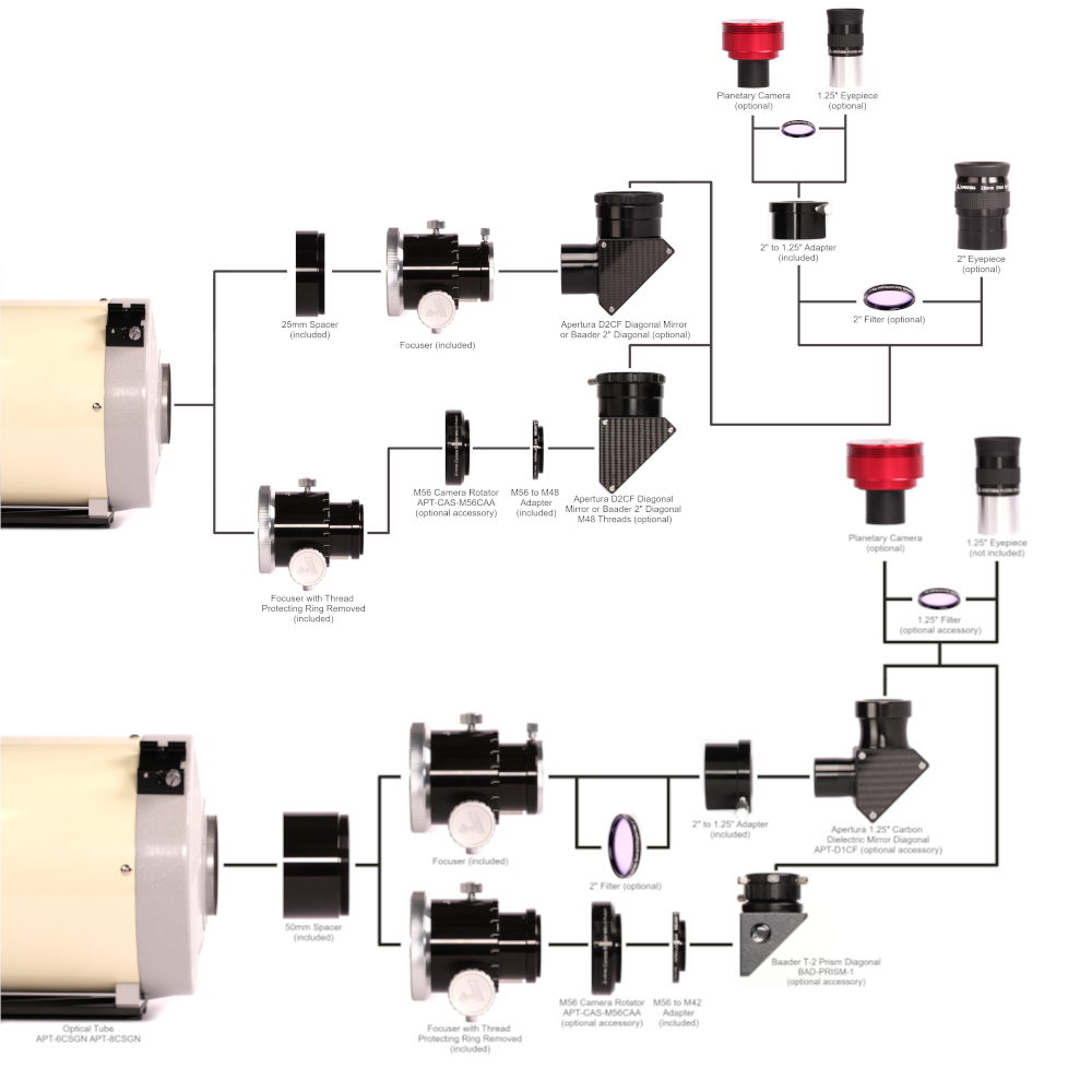 System charts of all the configurations of popular accessories and the Apertura 6 Inch Classical Cassegrain