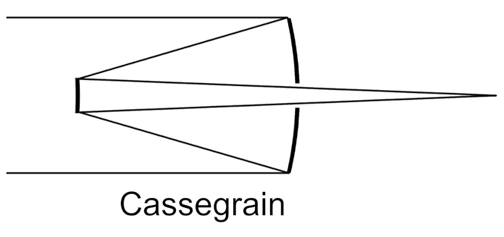 General Cassegrain optical design