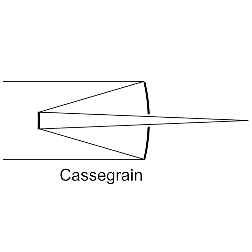 General Cassegrain optical design