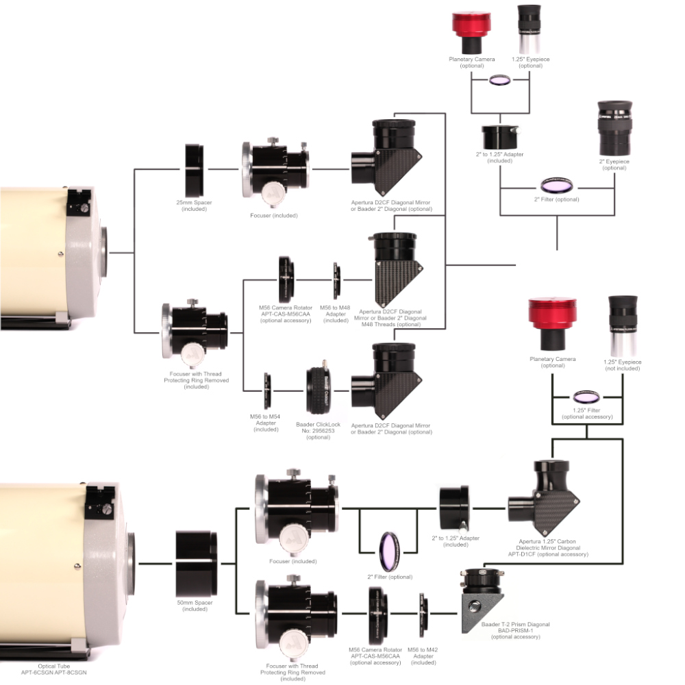 System charts of all the configurations of popular accessories and the Apertura 8 Inch Classical Cassegrain