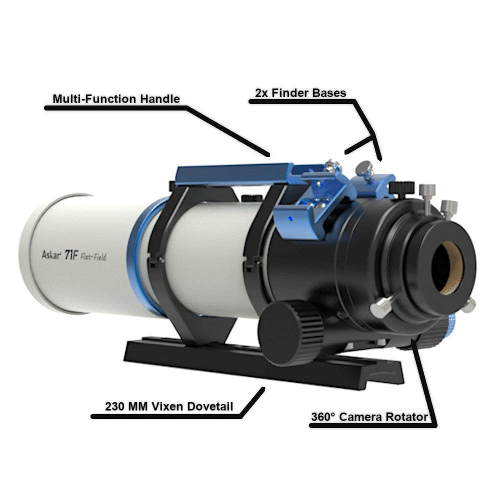 Graphic showing both visual and imaging configurations of the 71F