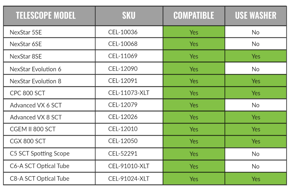 {{Apertura SCT collimation knobs compatibility chart}}