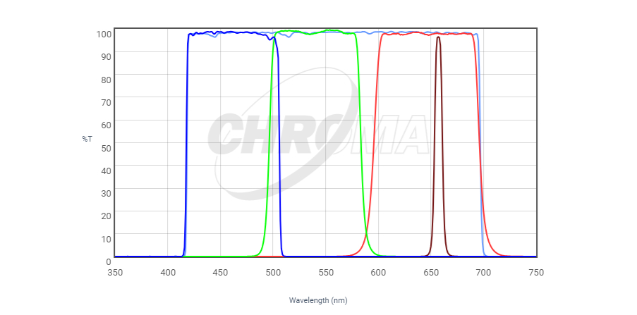Chroma Ha8LRGB graph}