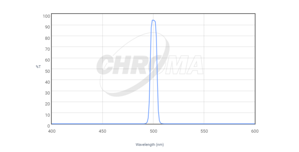 8 nm OIII graph}