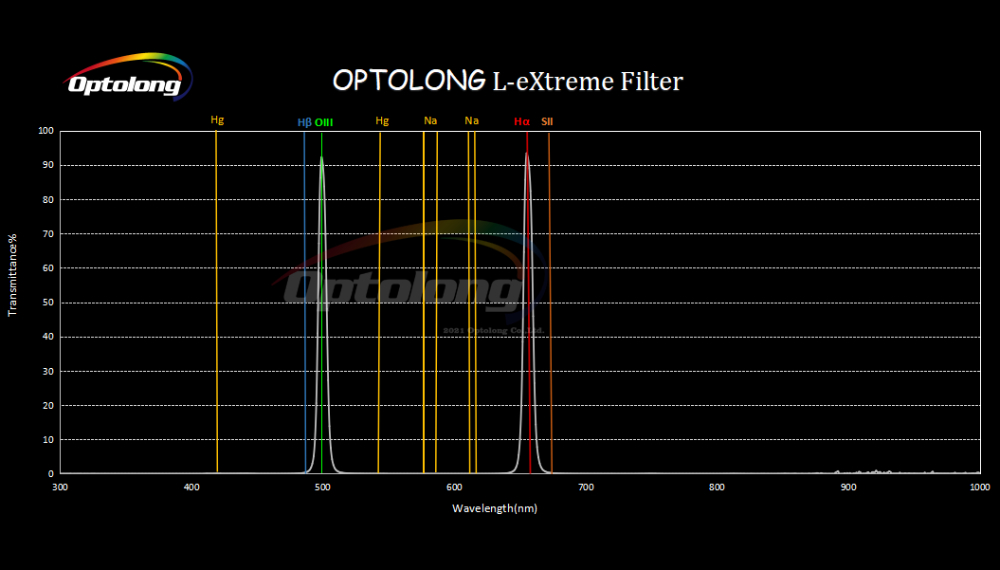 Optolong L-eXtreme Chart