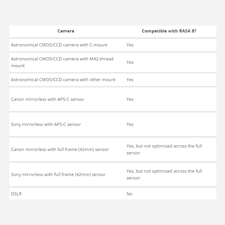 Rasa 8 camera adaptability
