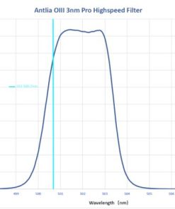 Telescope-Accessories-Antlia OIII 3nm Pro Highspeed Filter – 2″ Mounted 2
