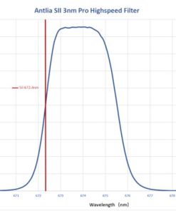 Telescope-Accessories-Antlia SII 3nm Pro Highspeed Filter – 2″ Mounted 2