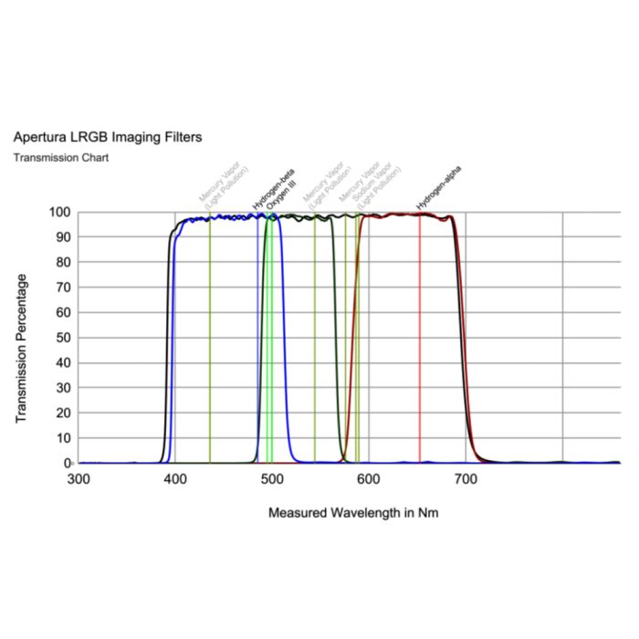 Telescope-Accessories-Apertura 2″ LRGB Astrophotography Filter Set 3 Telescope-Accessories-Apertura 2" LRGB Astrophotography Filter Set - Image 3