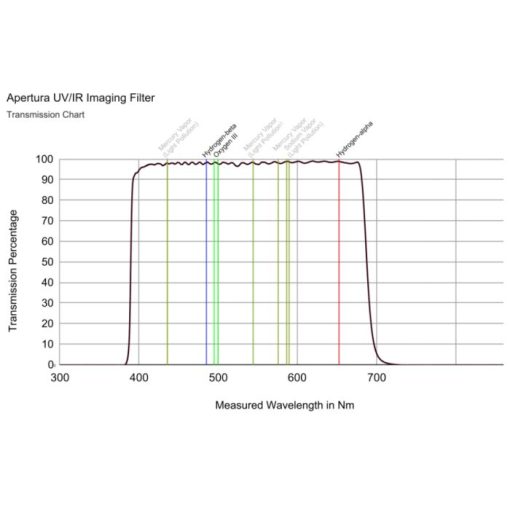 Telescope-Accessories-Apertura 1.25" UV/IR Astrophotography Filter - Image 3