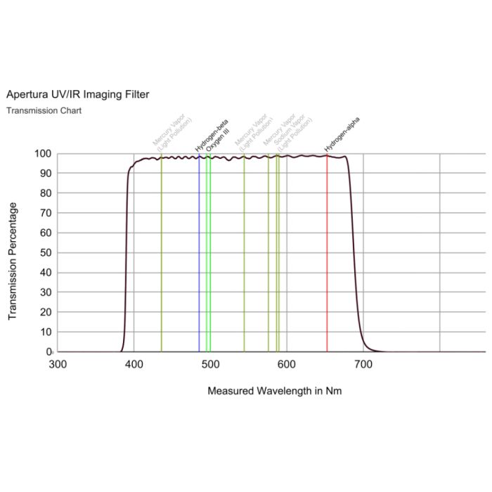 Telescope-Accessories-Apertura 2″ UV/IR Astrophotography Filter 3 Telescope-Accessories-Apertura 2" UV/IR Astrophotography Filter - Image 3