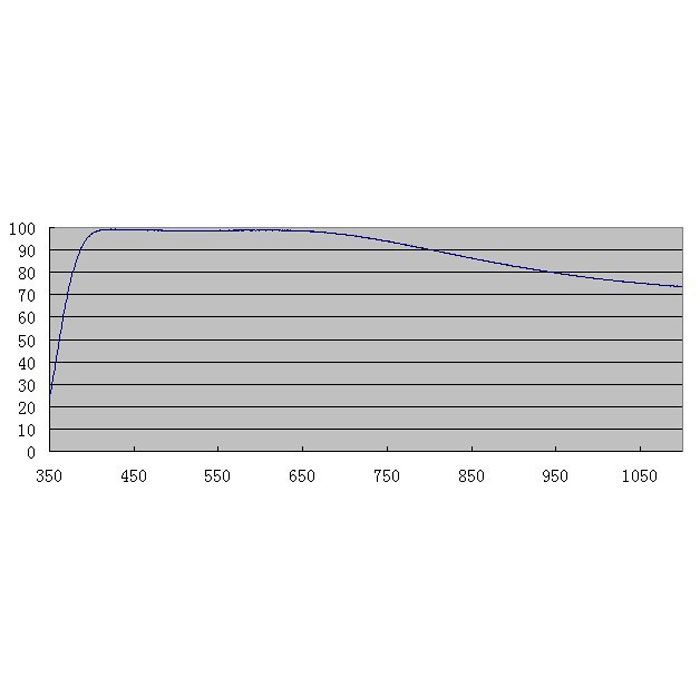 Telescope-Accessories-ZWO D60 AR Protective Window for ASI Cameras 3 Telescope-Accessories-ZWO D60 AR Protective Window for ASI Cameras - Image 3