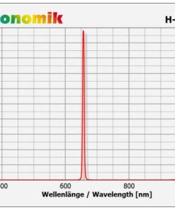 Telescope-Accessories-Astronomik H-alpha 6 nm CCD XT Clip-Filter for Canon EOS (APS-C) Cameras – Extra Thin 2