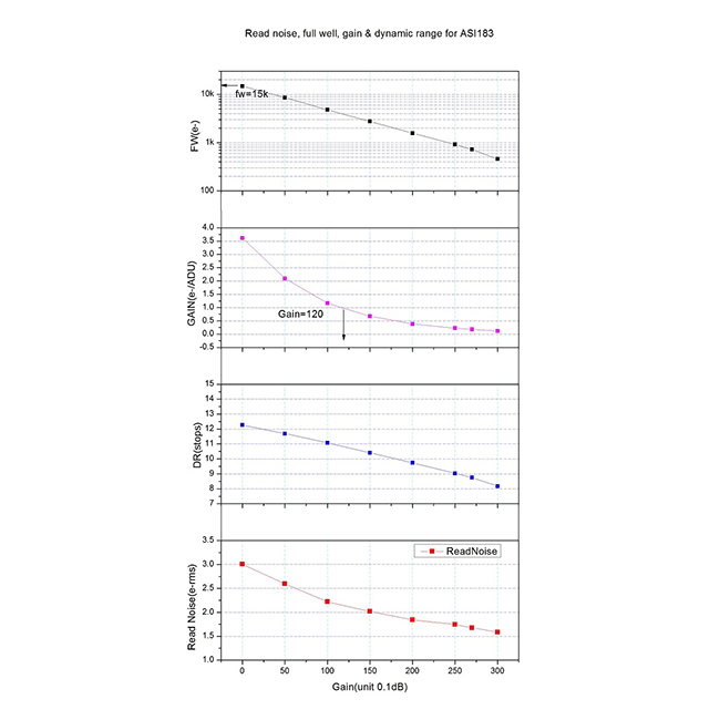 {{ASI294mc read noise}}
