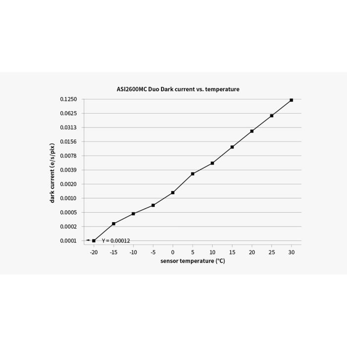 {{ASI2600mc duo dark current}}