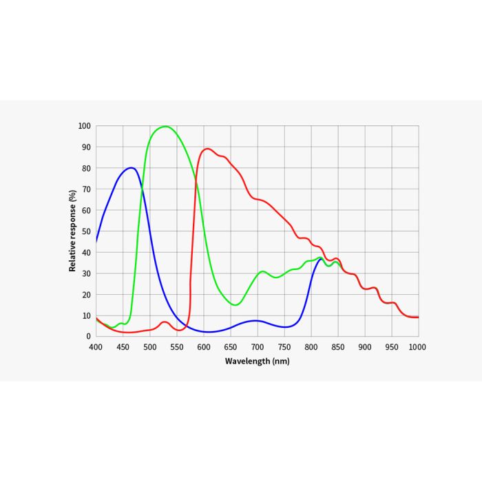{{ASI2600mc duo qe graph}}