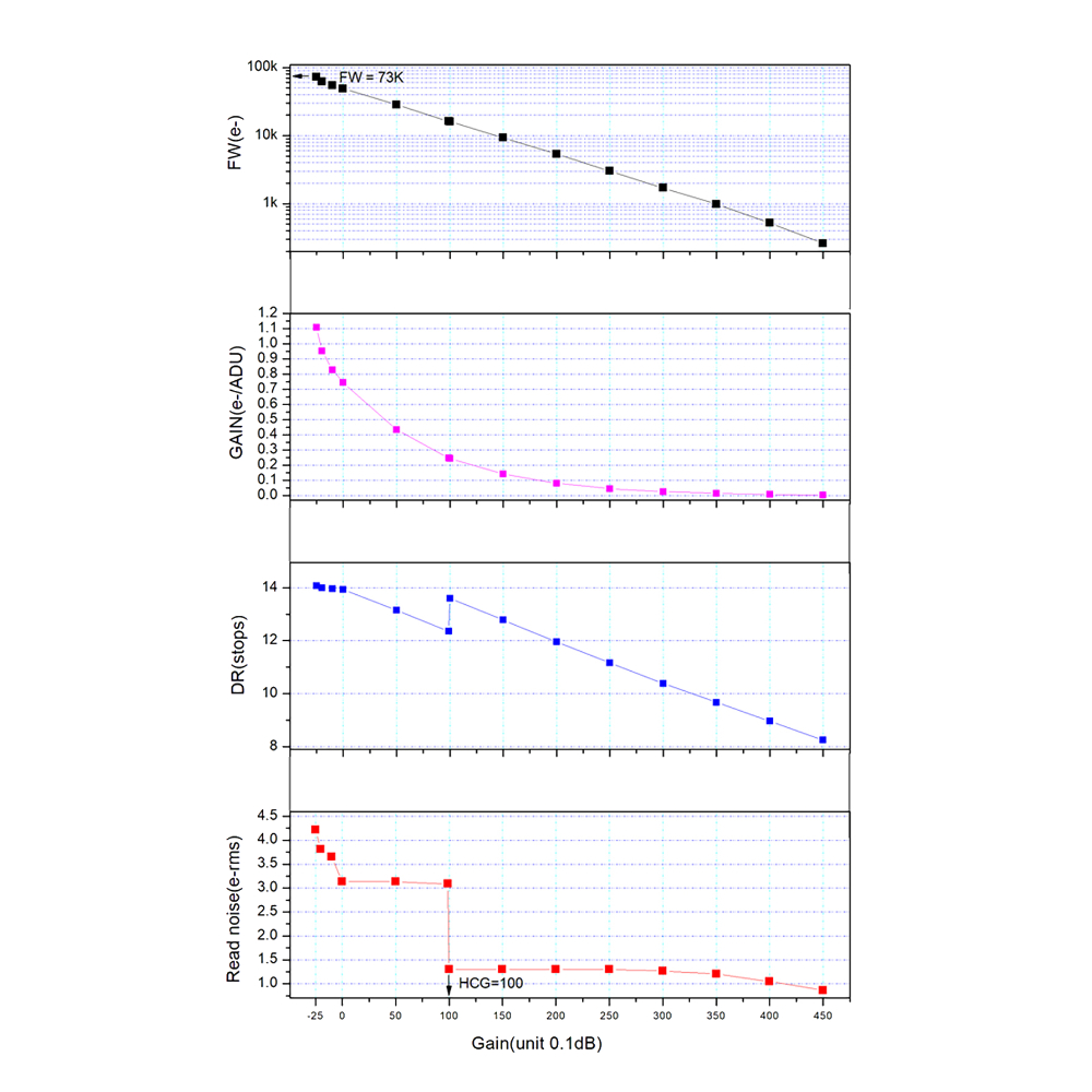 {{ASI2600mm/mc duo read noise}}