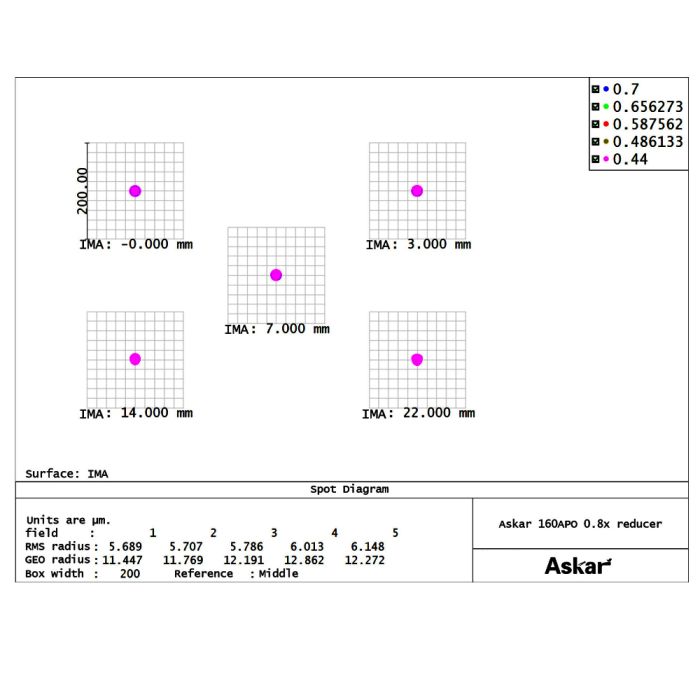 Telescope-Accessories-Askar 0.8x Reducer for 160APO Refractor 3 Telescope-Accessories-Askar 0.8x Reducer for 160APO Refractor - Image 3