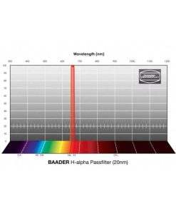 Telescope-Accessories-Baader 1.25″ 20nm H-alpha Bandpass-Filter with LPFC 2