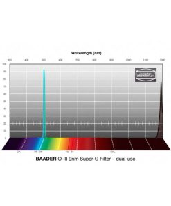 Telescope-Accessories-Baader OIII 2″ 9nm Super-G CMOS-Optimized Filter 2