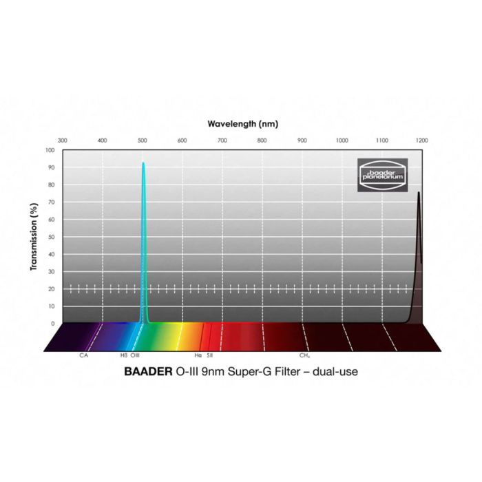 Telescope-Accessories-Baader OIII 2″ 9nm Super-G CMOS-Optimized Filter 2 Telescope-Accessories-Baader OIII 2" 9nm Super-G CMOS-Optimized Filter - Image 2