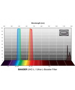 Telescope-Accessories-Baader UHC-L / Ultra-L-Booster 1.25″ Filter 2