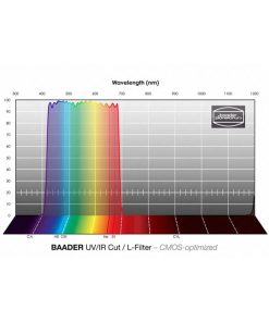 Telescope-Accessories-Baader 1.25″ CMOS Optimized UV/IR Cut Luminance Filter 2