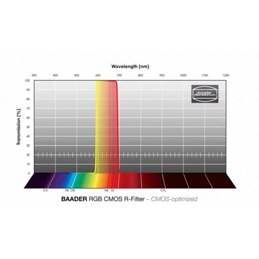 Telescope-Accessories-Baader 36 mm CMOS Optimized RGB Filter Set - Image 3