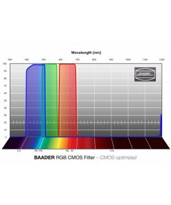 Telescope-Accessories-Baader 36 mm CMOS Optimized RGB Filter Set 2