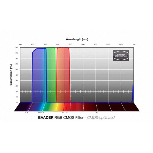 Telescope-Accessories-Baader 36 mm CMOS Optimized RGB Filter Set - Image 2