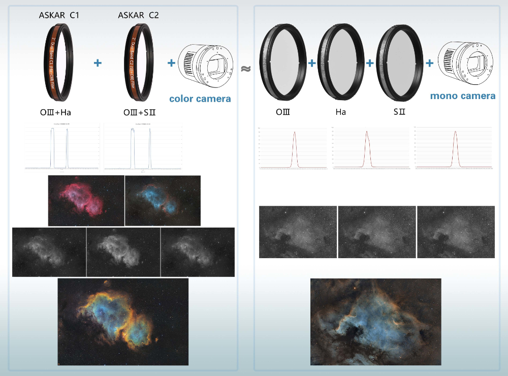 c1 c2 filter_combination vs monochrone