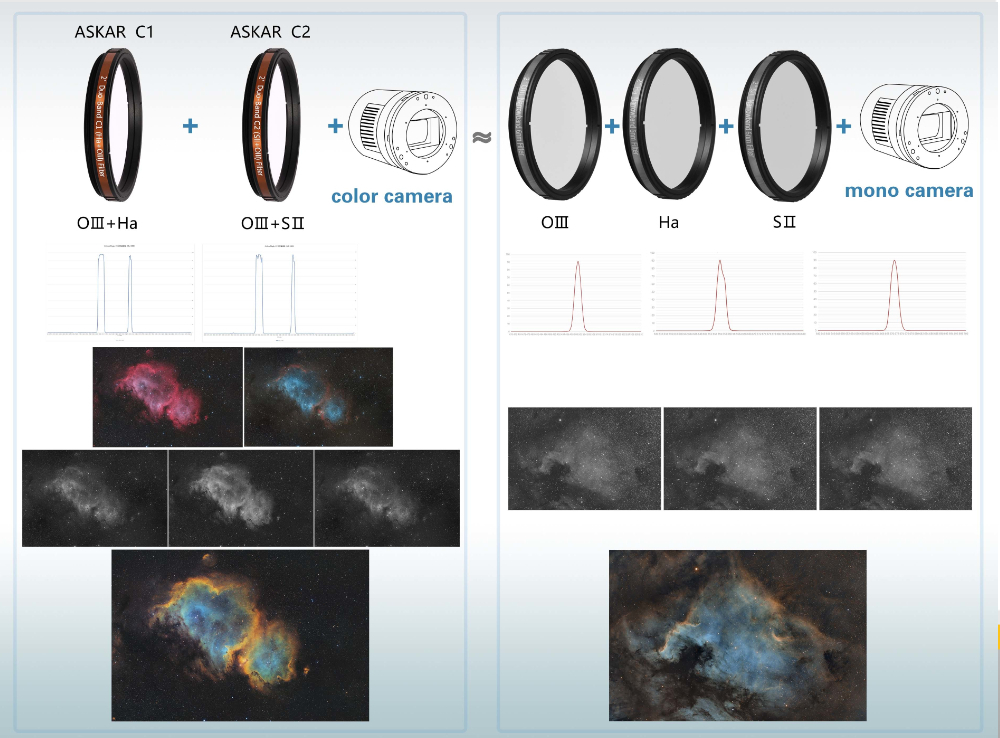 filter package vs monochrome camera