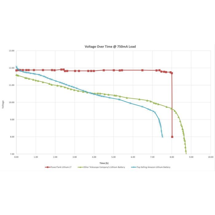 Telescope-Power & Cables-Celestron PowerTank Lithium LT 3 Telescope-Power & Cables-Celestron PowerTank Lithium LT - Image 3