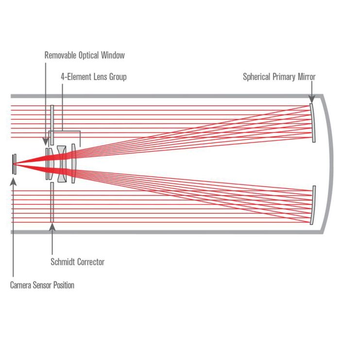 Celestron RASA 8 OTA Optical Design