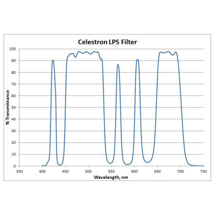 Light Pollution Filter for RASA 8