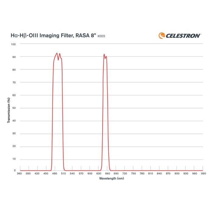 Narrowband Filter for RASA 8