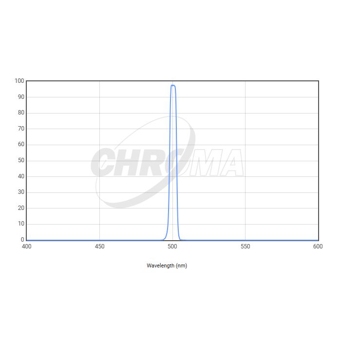 Telescope-Accessories-Chroma Technology OIII 5 nm Filter, 1.25″ Mounted 2 Telescope-Accessories-Chroma Technology OIII 5 nm Filter, 1.25" Mounted - Image 2