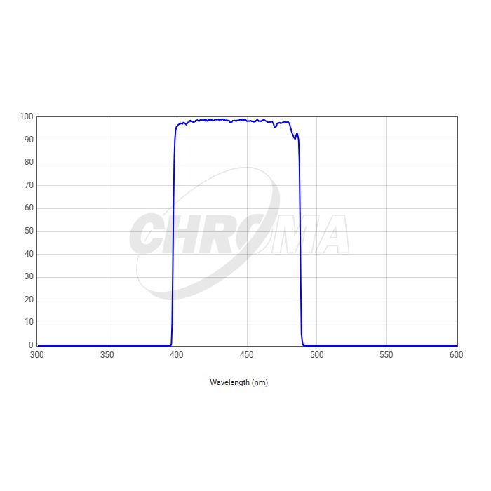 Telescope-Accessories-Chroma Technology Bessell B Filter, 1.25″ Mounted 2 Telescope-Accessories-Chroma Technology Bessell B Filter, 1.25" Mounted - Image 2