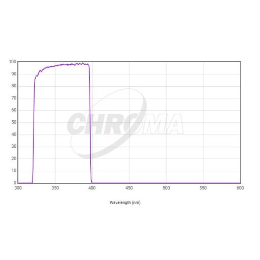 Telescope-Accessories-Chroma Technology Bessell U Filter, 2" Mounted - Image 3