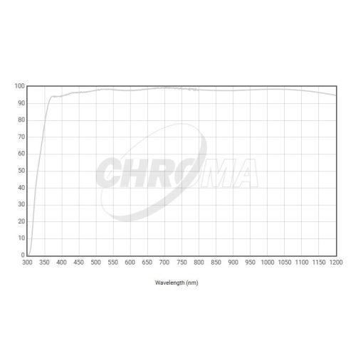 Telescope-Accessories-Chroma Technology Clear Filter, 1.25" Mounted - Image 3
