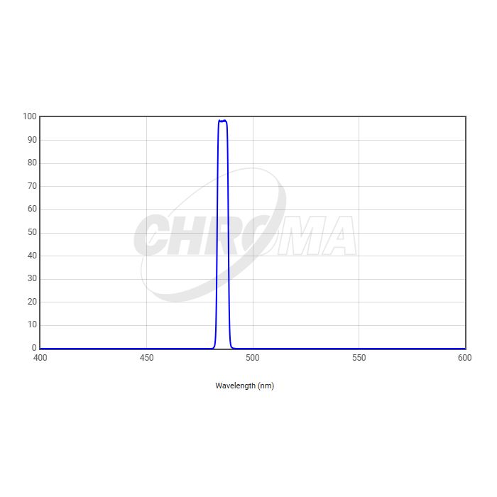 Telescope-Accessories-Chroma Technology H-Beta 5 nm Filter, 1.25″ Mounted 3 Telescope-Accessories-Chroma Technology H-Beta 5 nm Filter, 1.25" Mounted - Image 3