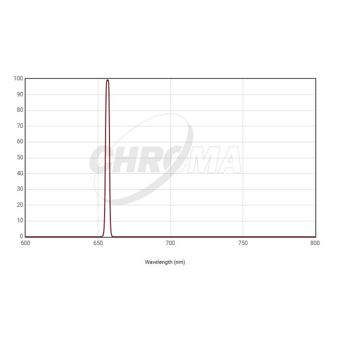 Telescope-Accessories-Chroma Technology H-Alpha 3 nm Filter, 1.25″ Mounted 3 Telescope-Accessories-Chroma Technology H-Alpha 3 nm Filter, 1.25" Mounted - Image 3