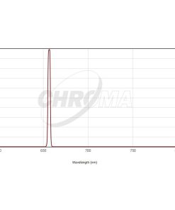 Telescope-Accessories-Chroma Technology H-Alpha 3 nm Filter, 2″ Mounted 2