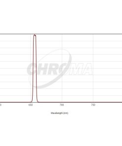 Telescope-Accessories-Chroma Technology H-Alpha 5 nm Filter, 1.25″ Mounted 2